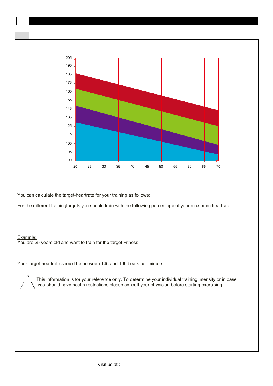 Computer operation, Age (years), Heart rat e (b e a ts p er min) | Heart rate diagram | POLAR CE3.7 User Manual | Page 42 / 44