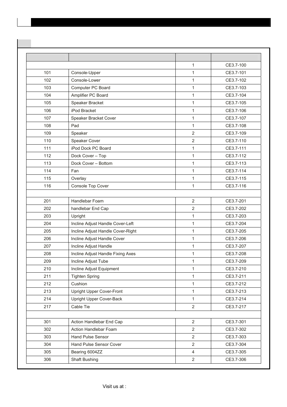 Complete parts list | POLAR CE3.7 User Manual | Page 6 / 44