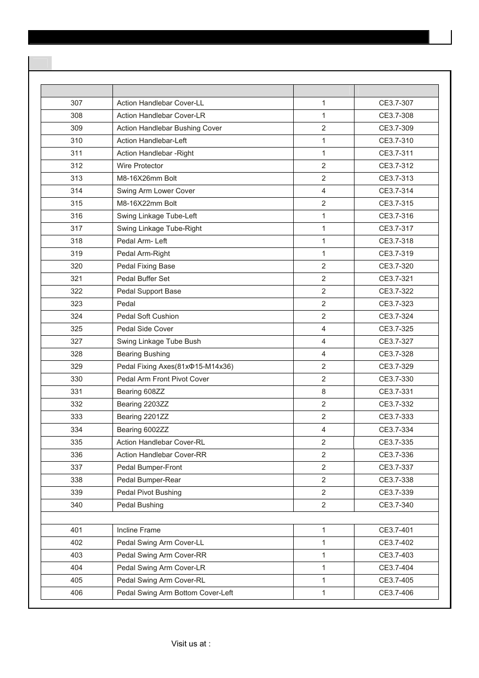 Complete parts list | POLAR CE3.7 User Manual | Page 7 / 44