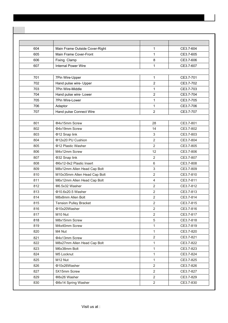 Complete parts list | POLAR CE3.7 User Manual | Page 9 / 44