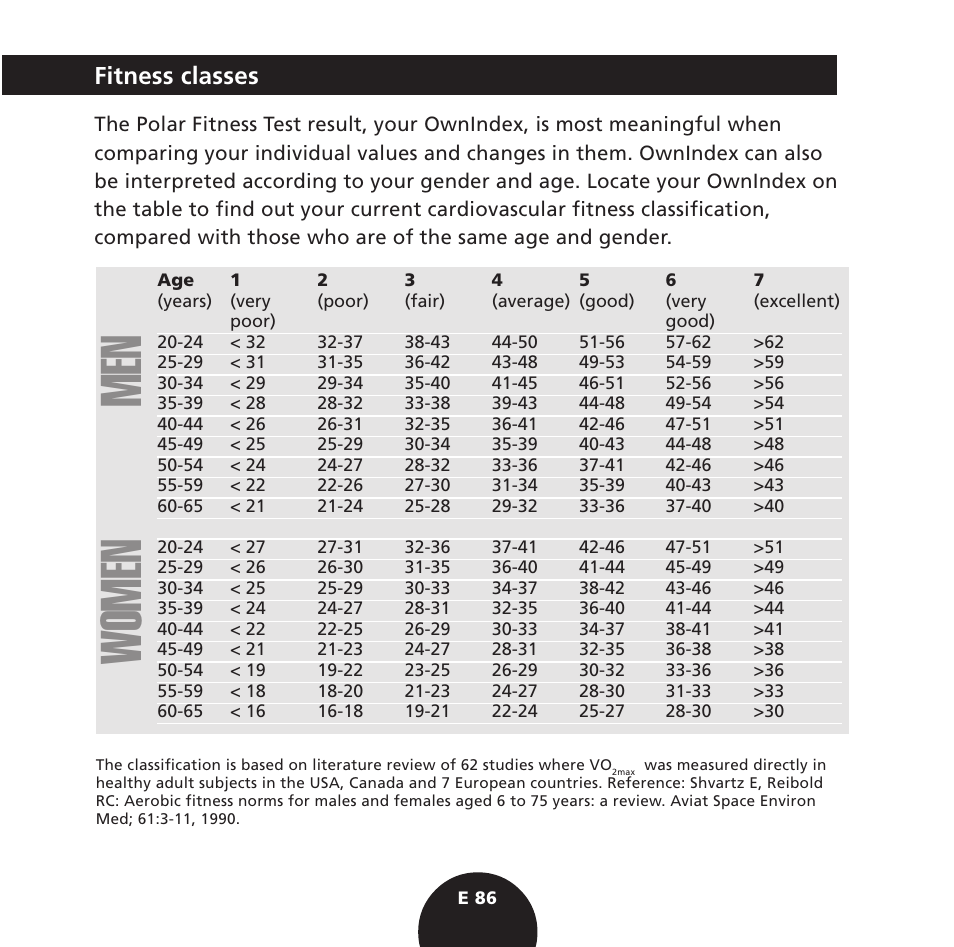 Men women, Fitness classes | POLAR S725 User Manual | Page 88 / 122