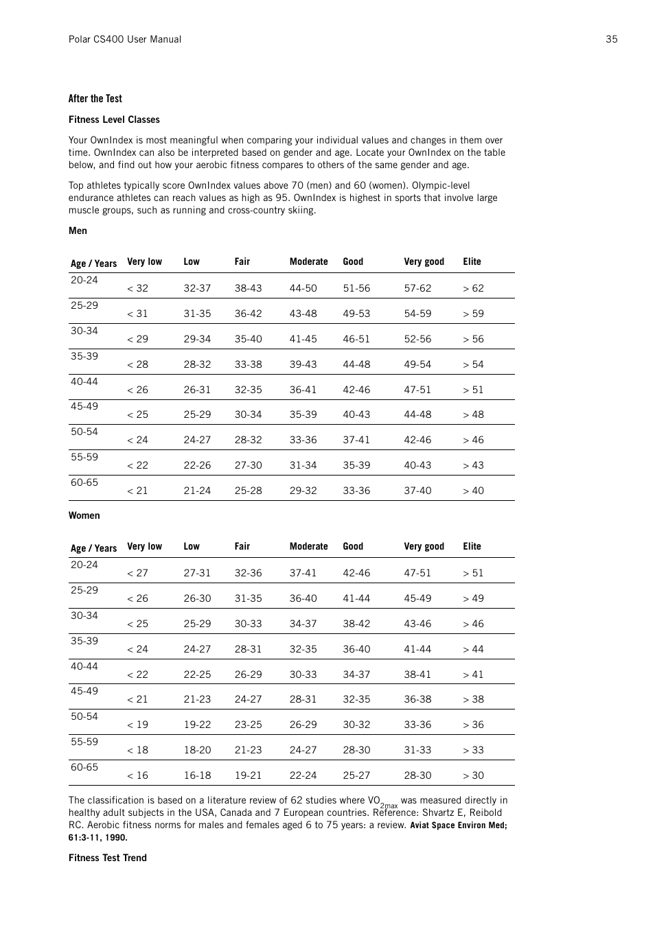 After the test, Fitness level classes | POLAR CS400 User Manual | Page 35 / 47