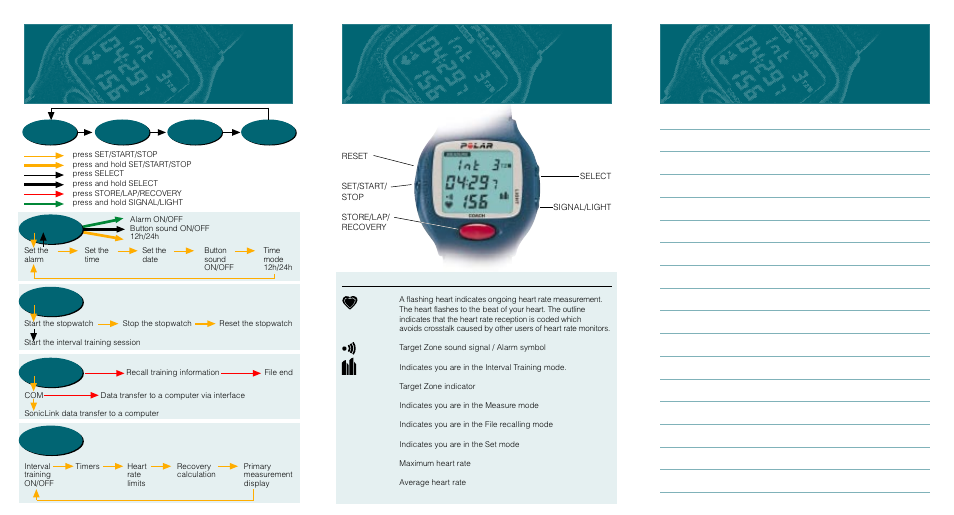 Road map | POLAR COACH User Manual | Page 2 / 32