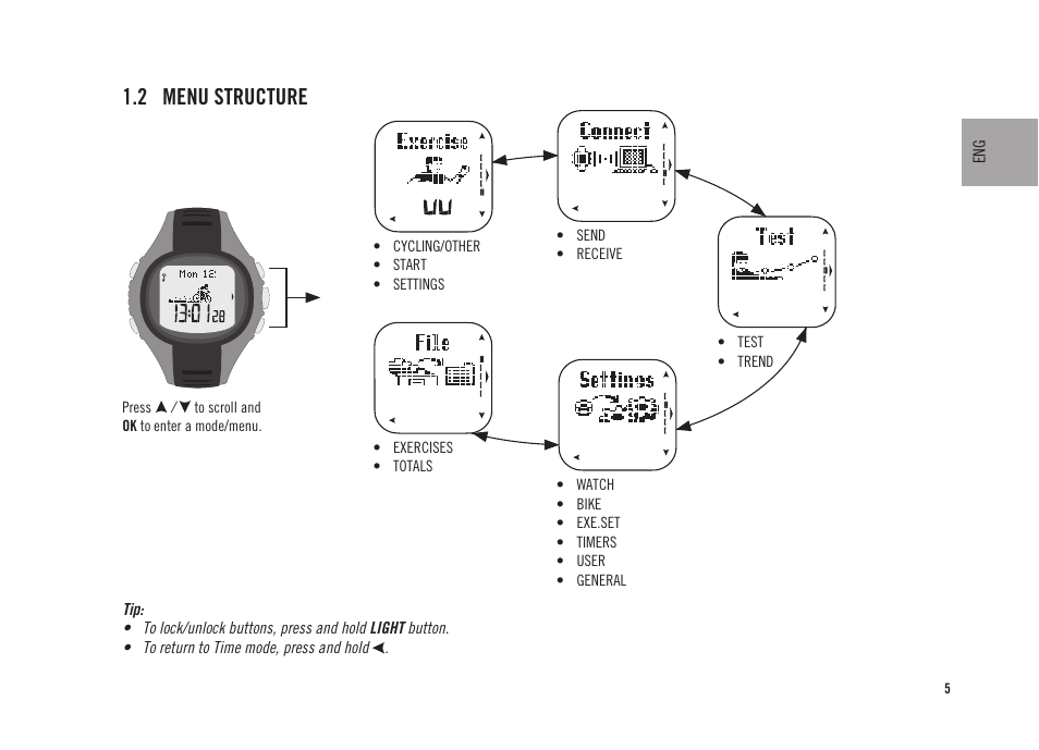 2 menu structure | POLAR CS300 User Manual | Page 6 / 46