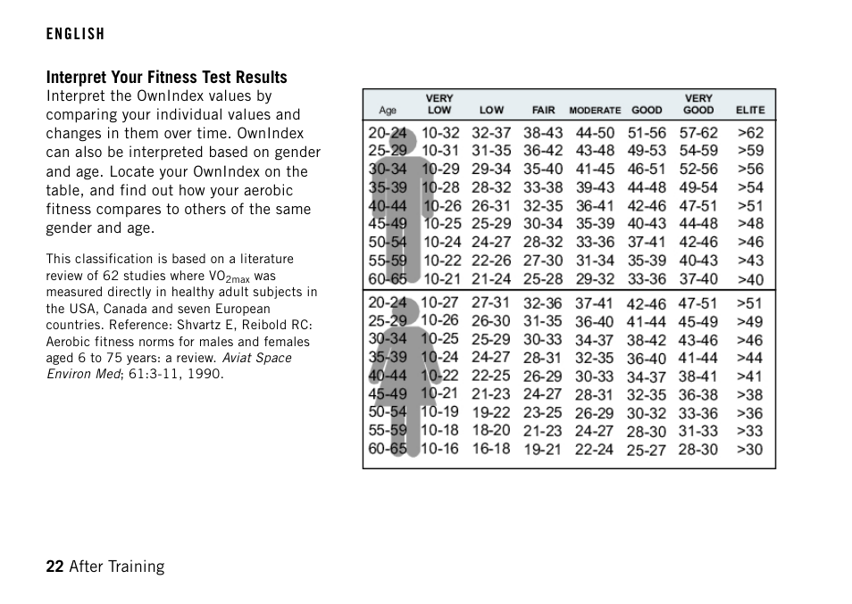 Interpret your fitness test results | POLAR FT40TM User Manual | Page 22 / 38