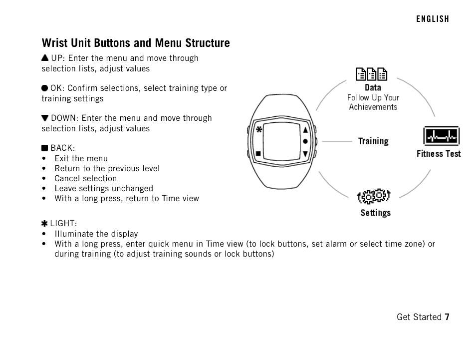 Wrist unit buttons and menu structure | POLAR FT40TM User Manual | Page 7 / 38