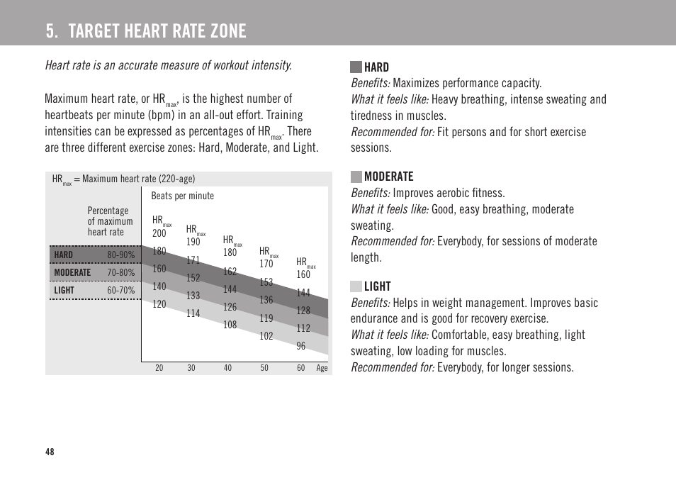 Target heart rate zone | POLAR FS3c User Manual | Page 19 / 26