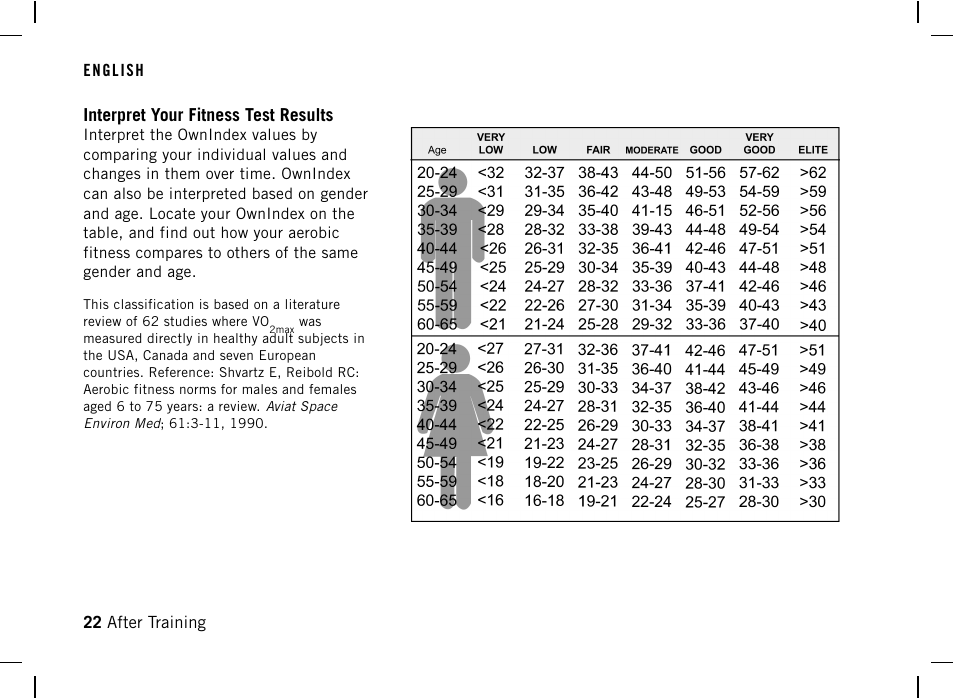 Interpret your fitness test results | POLAR FT40 User Manual | Page 23 / 38