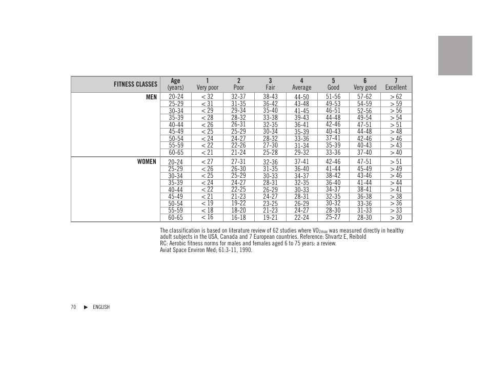 POLAR F92tiTM User Manual | Page 29 / 40