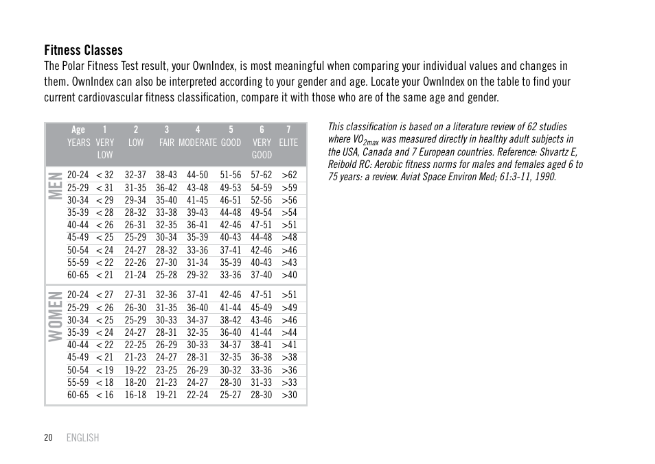 Men women, Fitness classes | POLAR F55 User Manual | Page 18 / 98