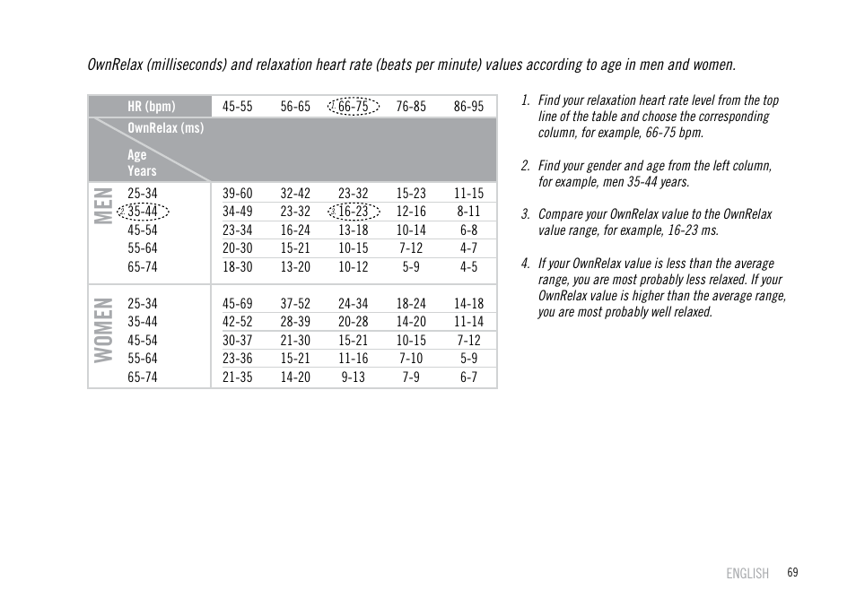 Men women | POLAR F55 User Manual | Page 67 / 98