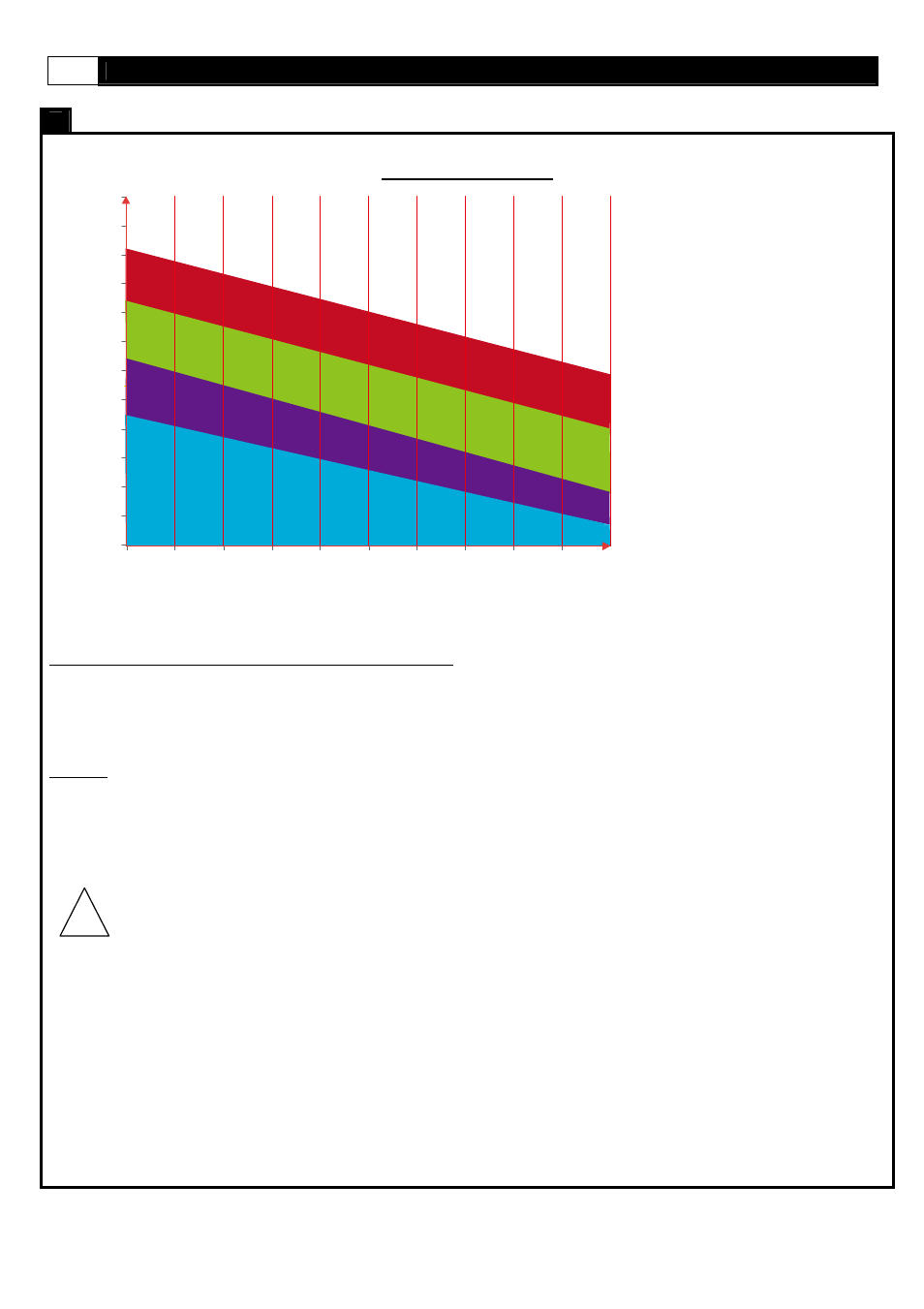 Age (years), Heartrate (b e ats p er min), Computer operation heart rate diagram | POLAR SMOOTH AGILE DMT X1 User Manual | Page 40 / 42
