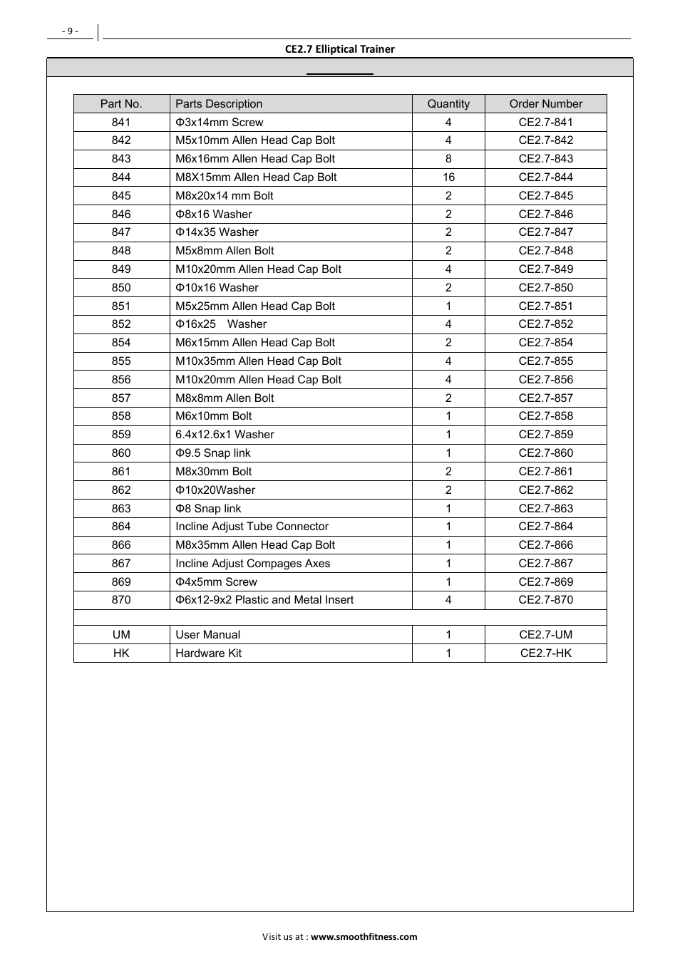 POLAR SMOOTH CE2.7 User Manual | Page 10 / 39