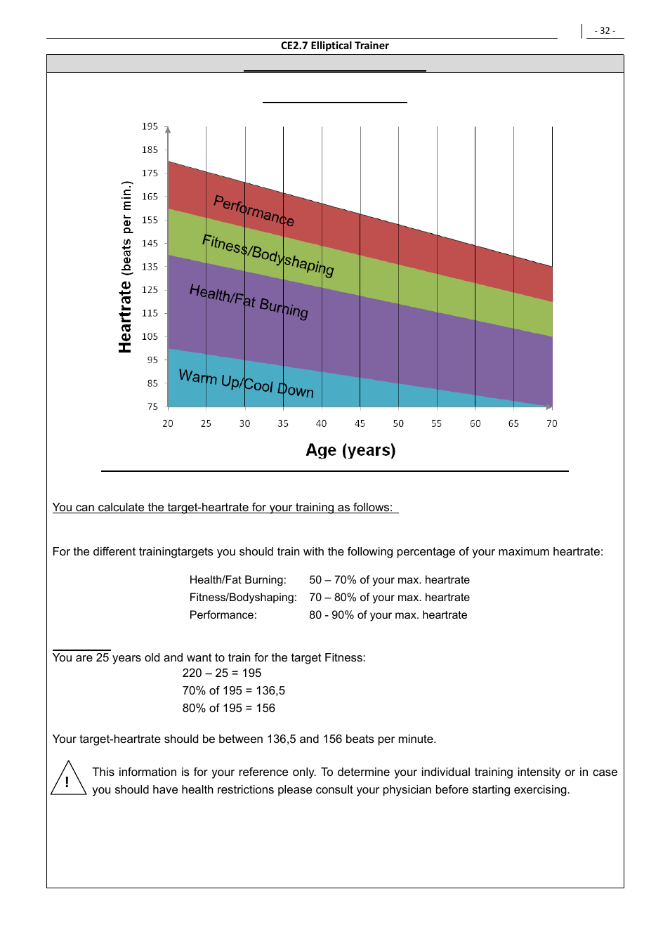 Heart rate diagram | POLAR SMOOTH CE2.7 User Manual | Page 33 / 39