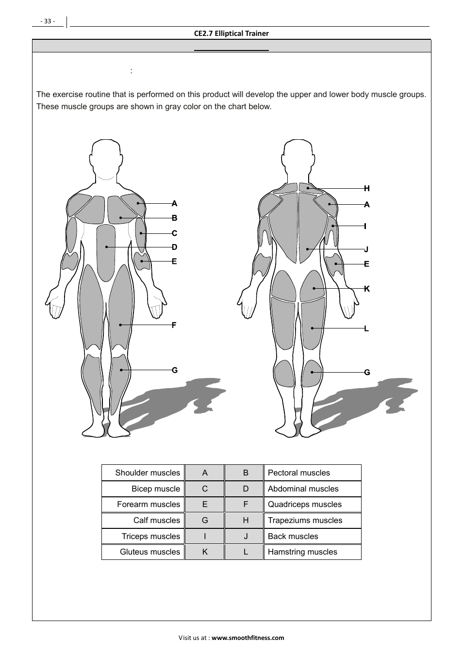 POLAR SMOOTH CE2.7 User Manual | Page 34 / 39