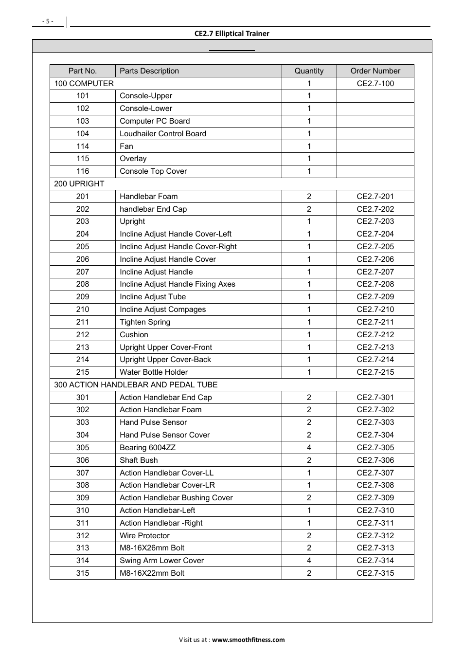 POLAR SMOOTH CE2.7 User Manual | Page 6 / 39