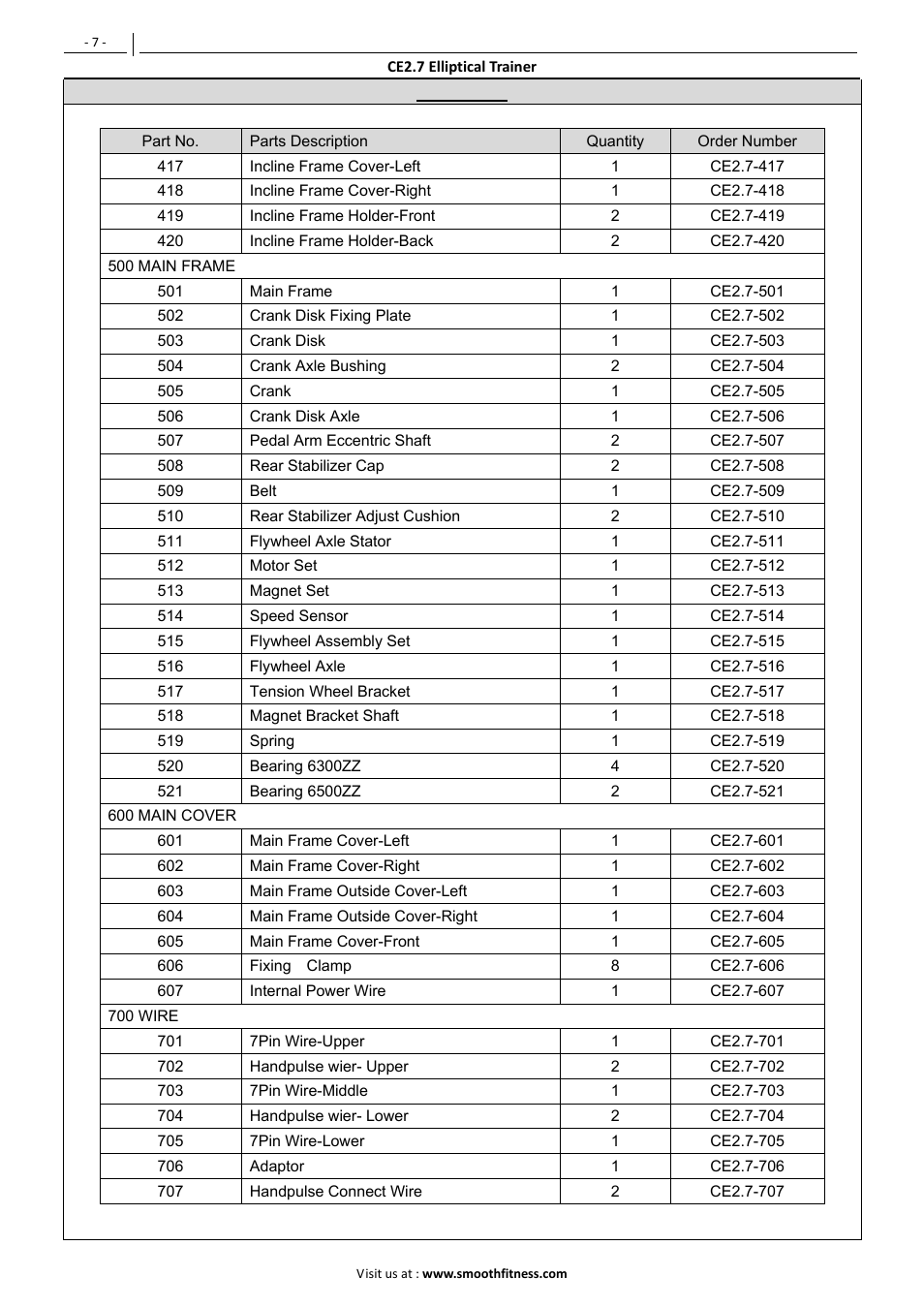 POLAR SMOOTH CE2.7 User Manual | Page 8 / 39