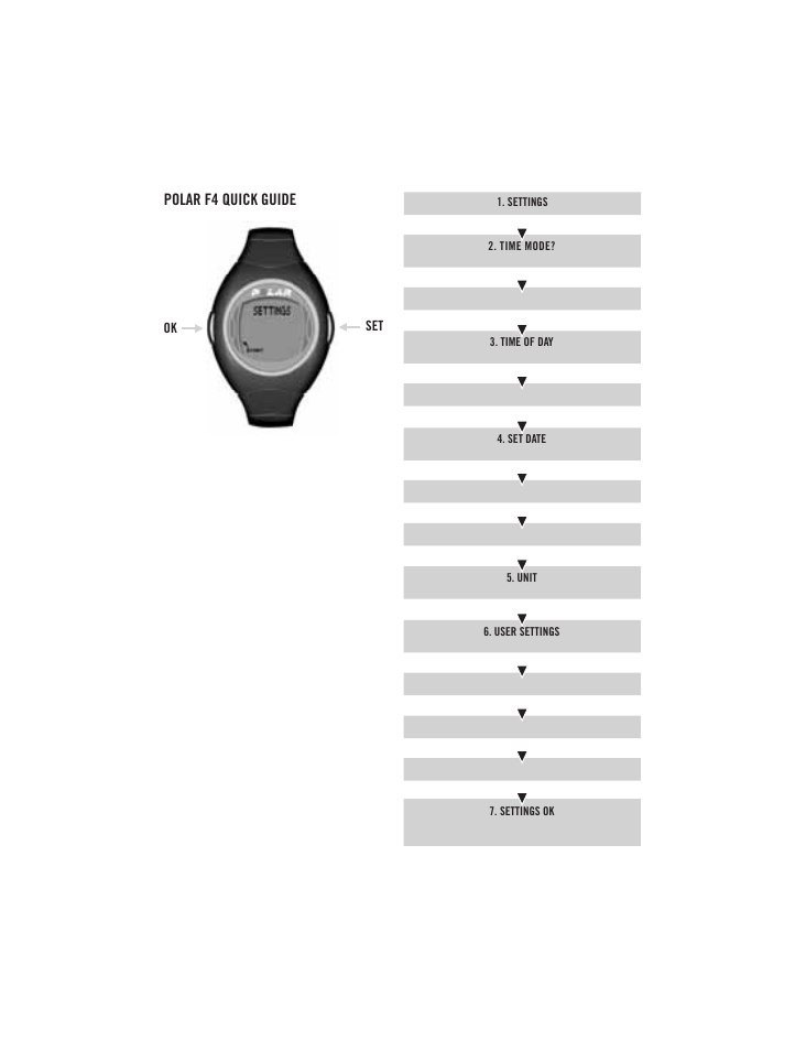 Polar f4 quick guide | POLAR F4TM User Manual | Page 3 / 26