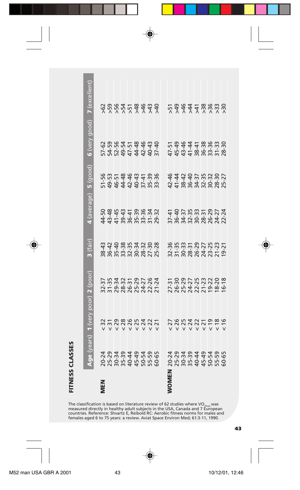 POLAR M21 User Manual | Page 42 / 59