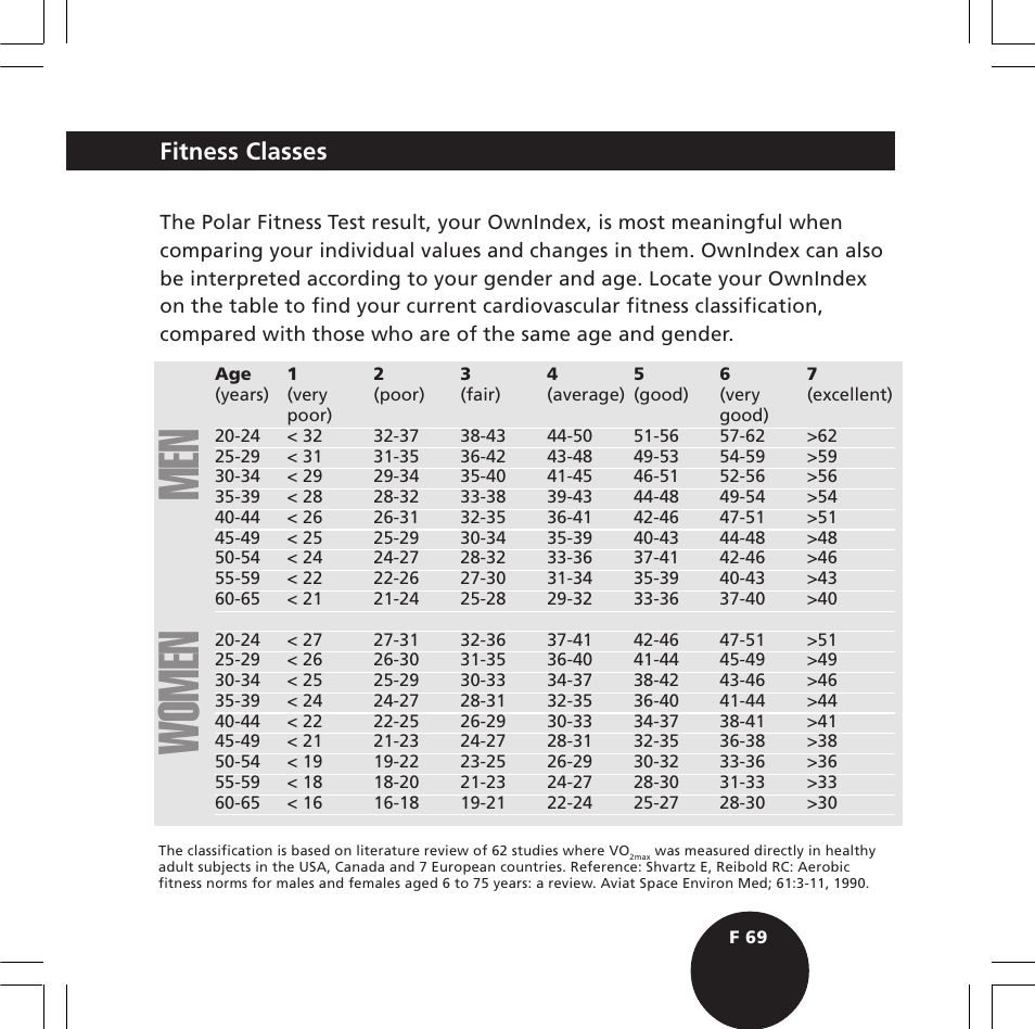 Men women, Fitness classes | POLAR S610i User Manual | Page 71 / 93