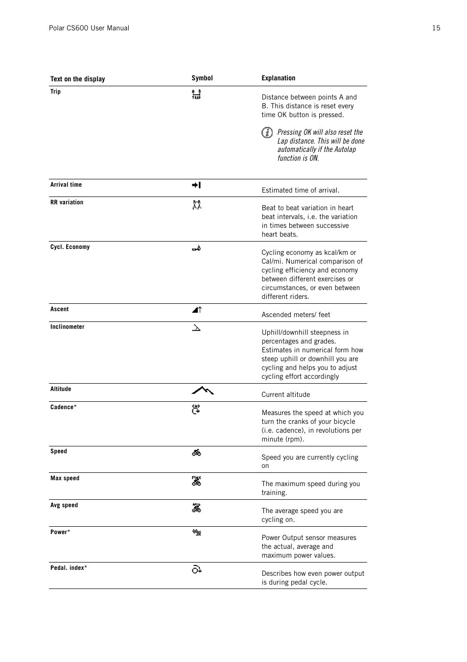 POLAR CS600 User Manual | Page 15 / 56