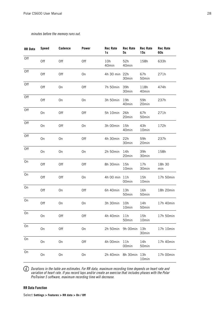 Rr data function | POLAR CS600 User Manual | Page 28 / 56