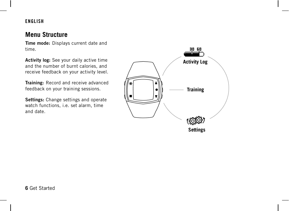 Menu structure | POLAR DA20 User Manual | Page 6 / 30