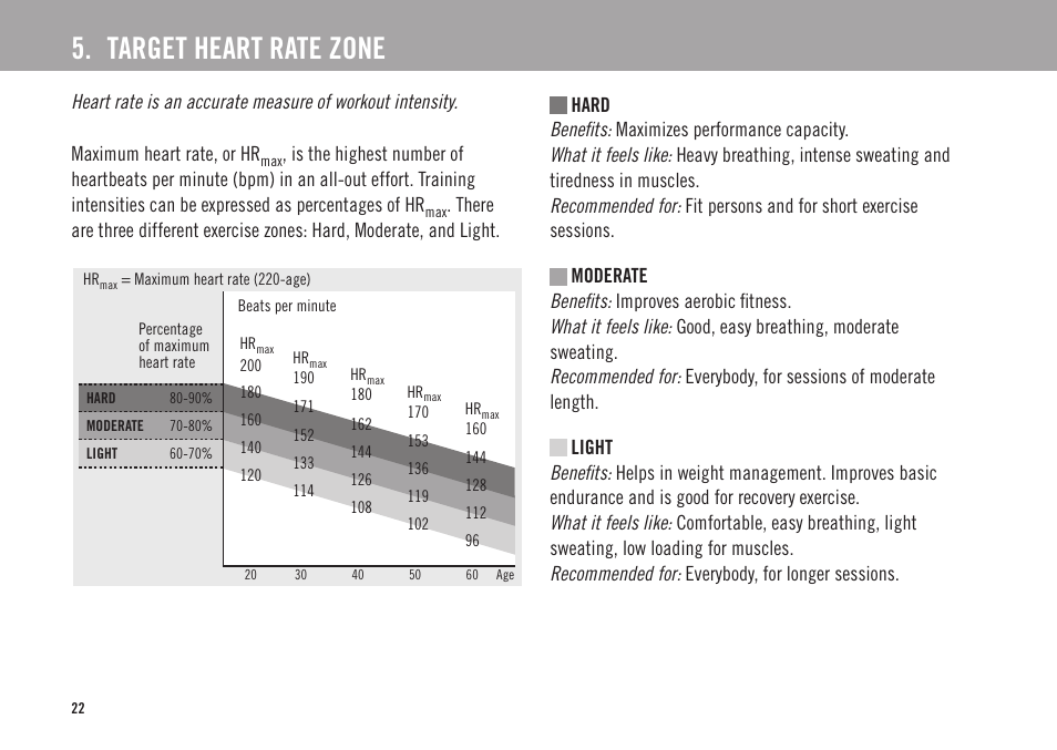 Target heart rate zone | POLAR FS2 User Manual | Page 19 / 26