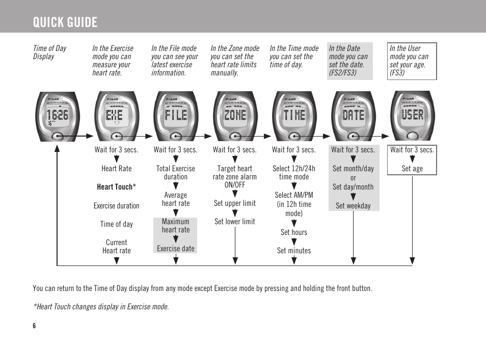 Quick guide | POLAR FS2 User Manual | Page 3 / 26