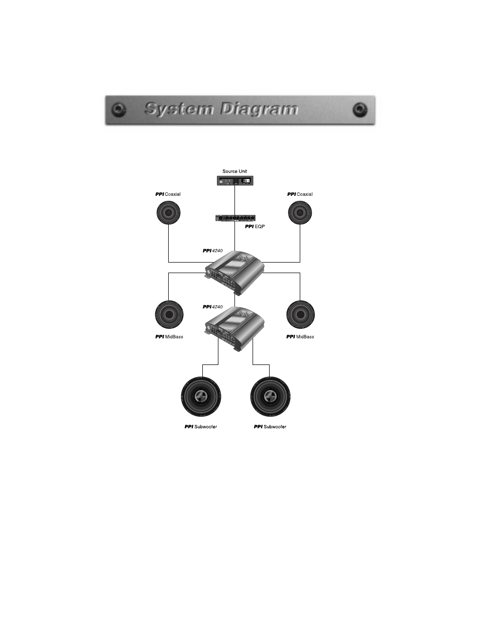 Precision Power PPI4240 User Manual | Page 17 / 22