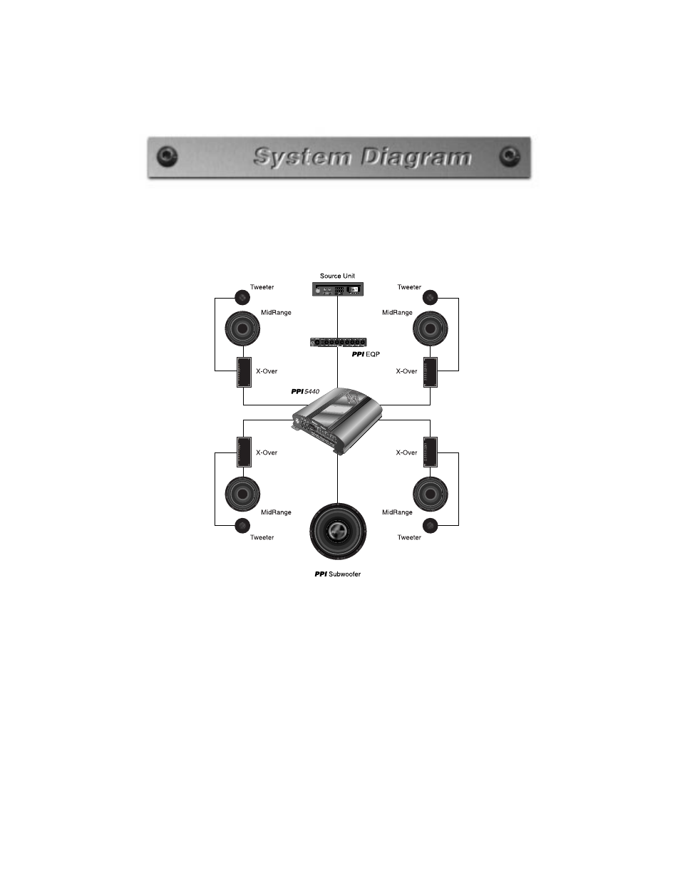 Precision Power PPI4240 User Manual | Page 18 / 22