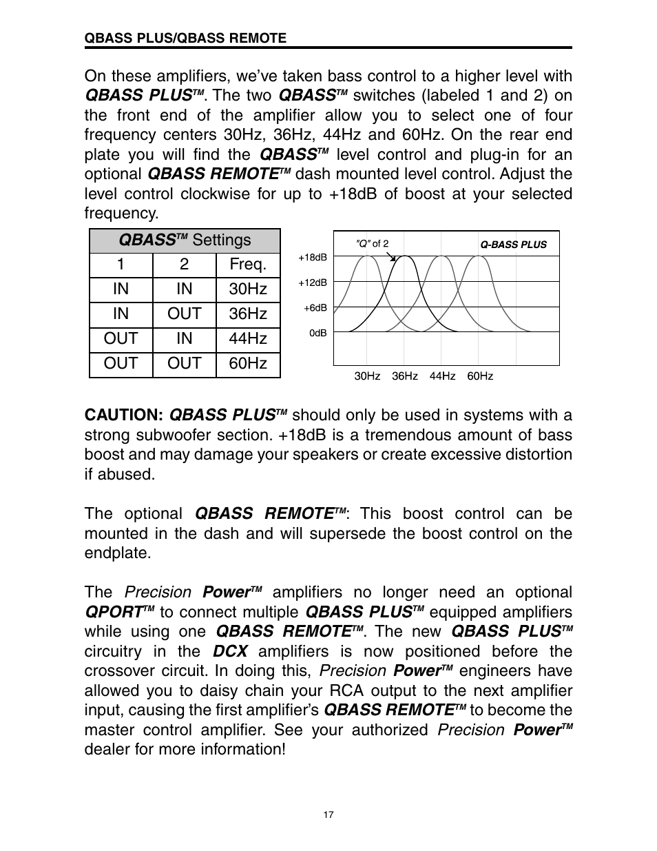 Precision Power D500/1 User Manual | Page 18 / 23