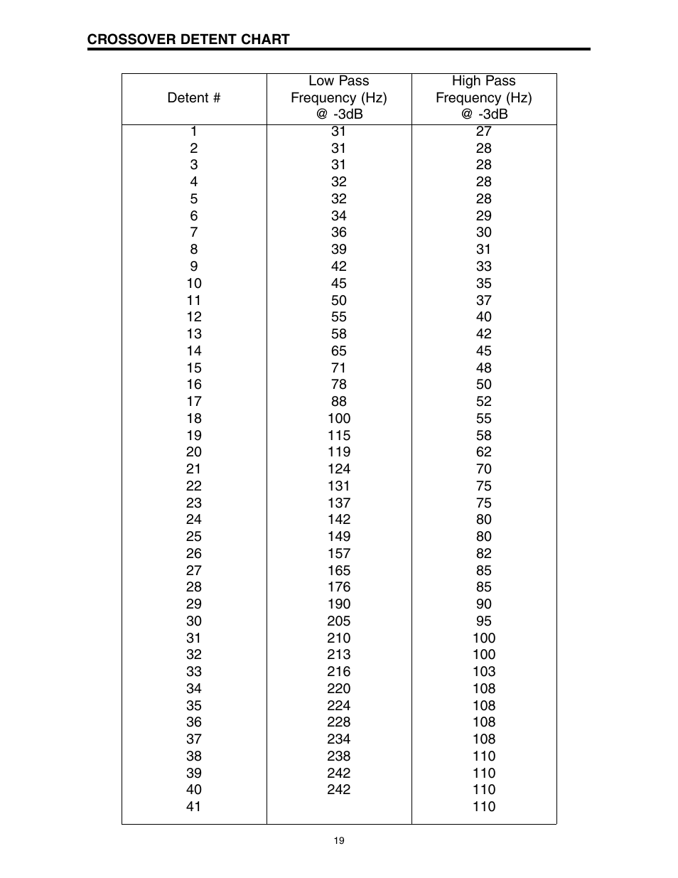 Precision Power D500/1 User Manual | Page 20 / 23