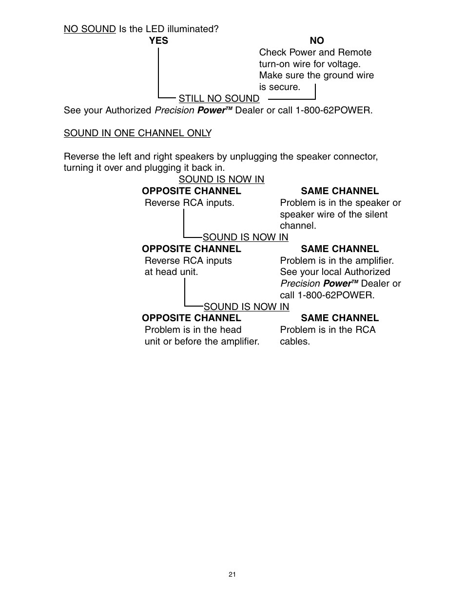 Precision Power D500/1 User Manual | Page 22 / 23