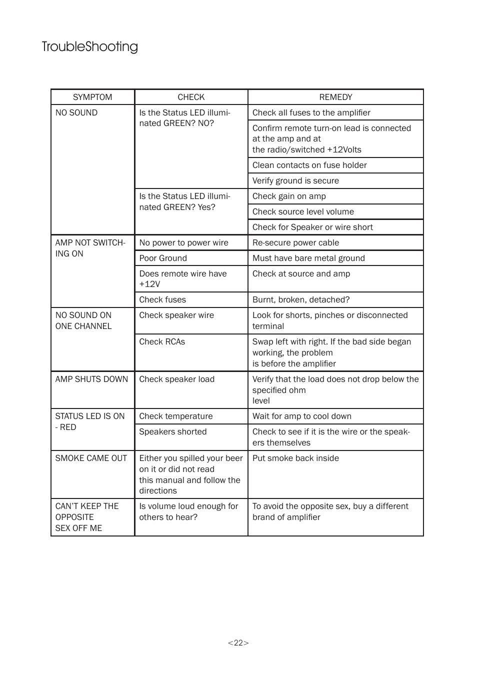 Troubleshooting | Precision Power PC360.2 User Manual | Page 22 / 24