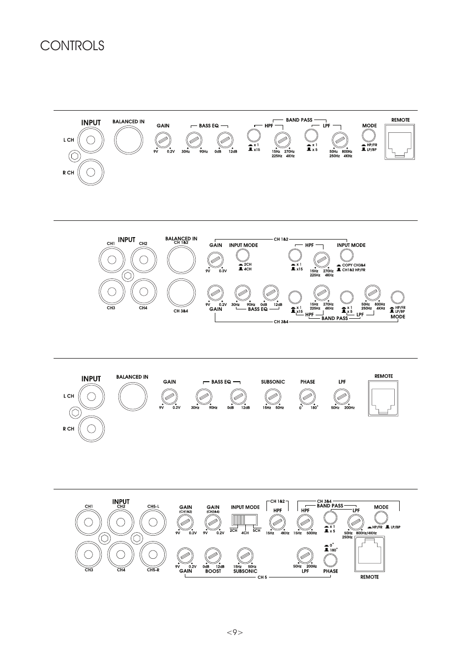 Controls | Precision Power PC360.2 User Manual | Page 9 / 24