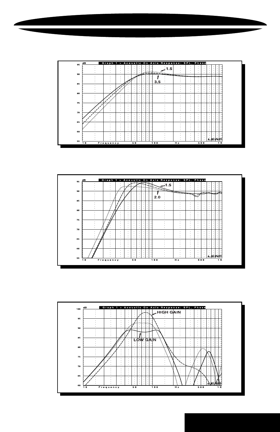 Pc pro15 response graphs, Power class, Pro15 | Subwoofer | Precision Power PRO15 User Manual | Page 13 / 15