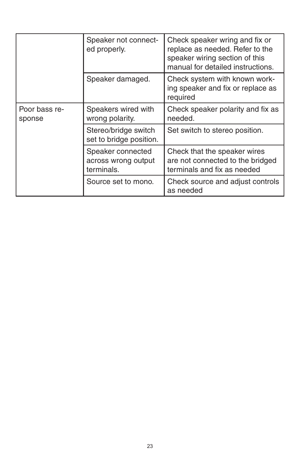 Precision Power 355cs User Manual | Page 23 / 26