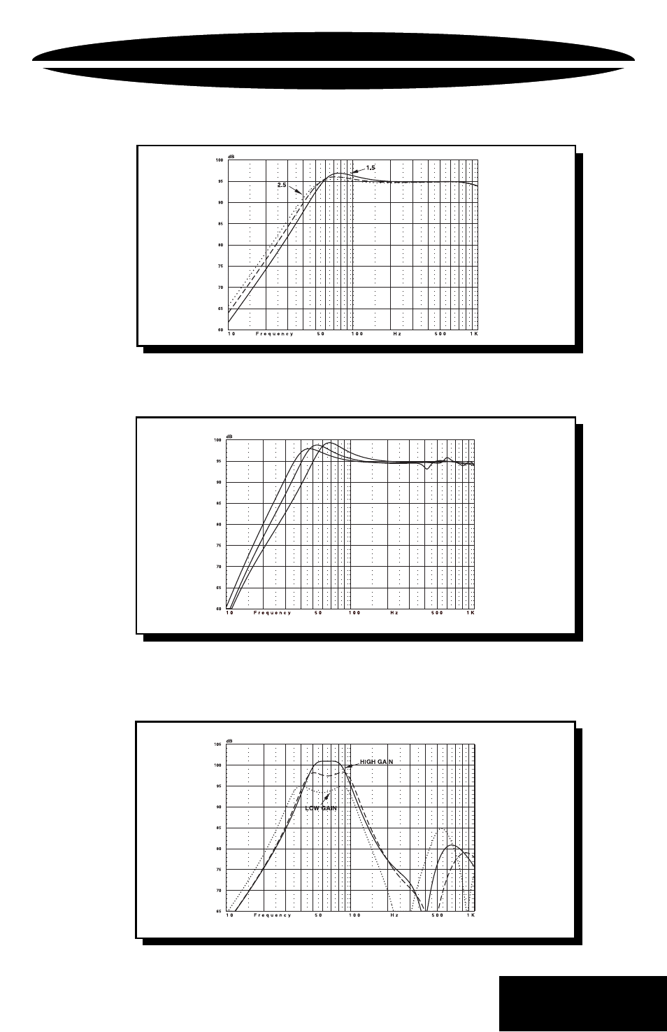 Pc15 c2 response curves, Power class pc15 c2, Subwoofer | Pc15 c2 | Precision Power PC8C2 User Manual | Page 15 / 23