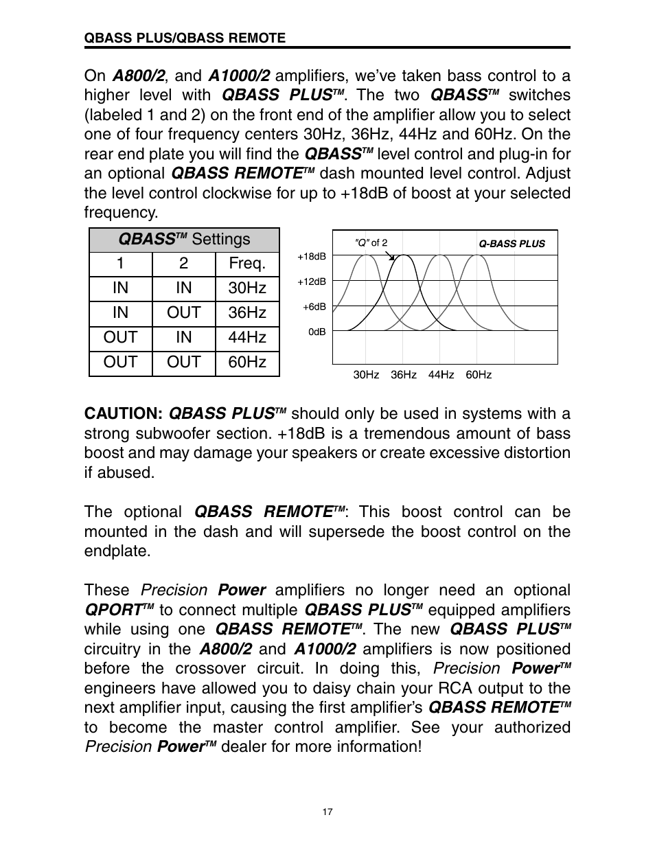 Precision Power A1000/2 User Manual | Page 18 / 23