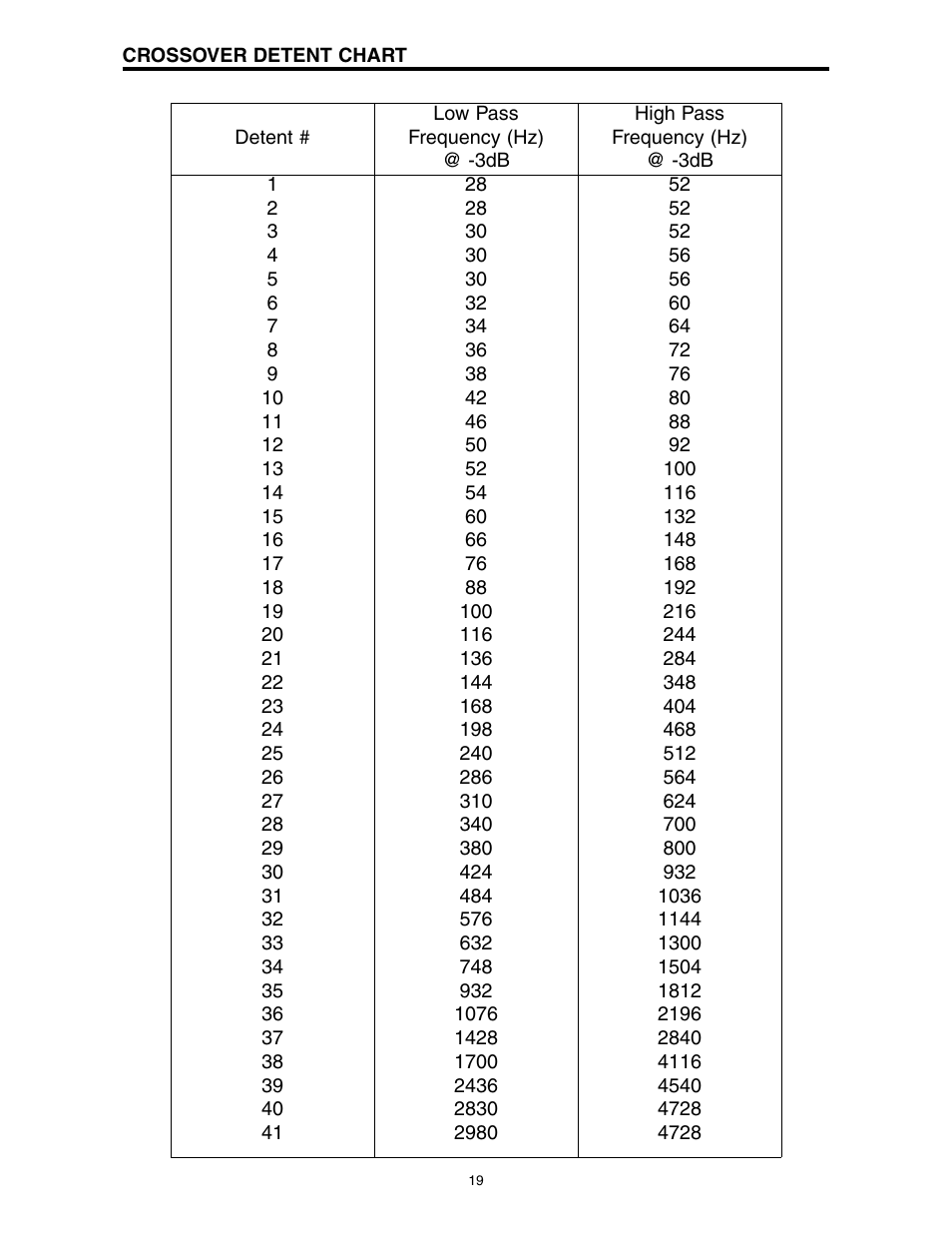 Precision Power A1000/2 User Manual | Page 20 / 23