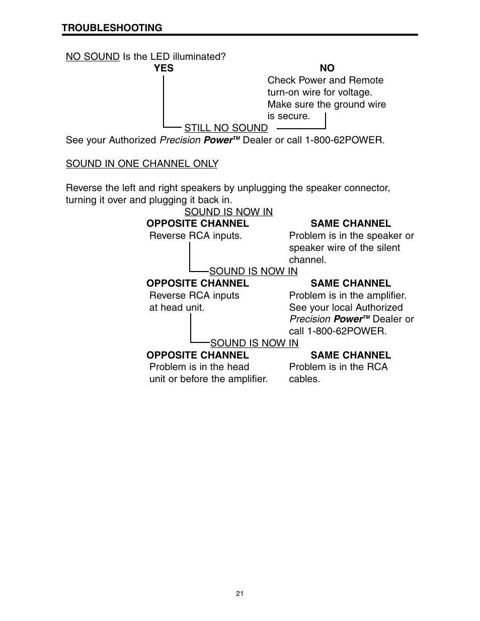 Precision Power A1000/2 User Manual | Page 22 / 23
