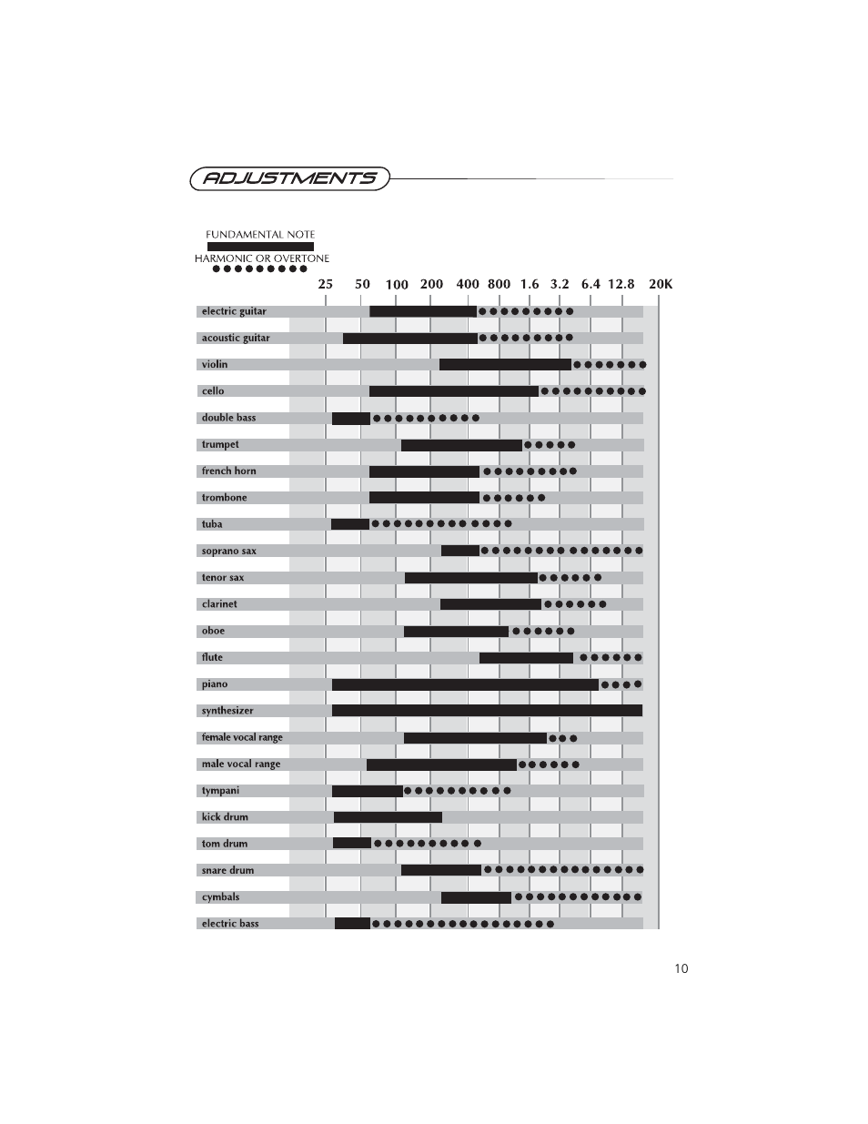 Precision Power PRECISIONPOWER DEQ-230 User Manual | Page 11 / 16