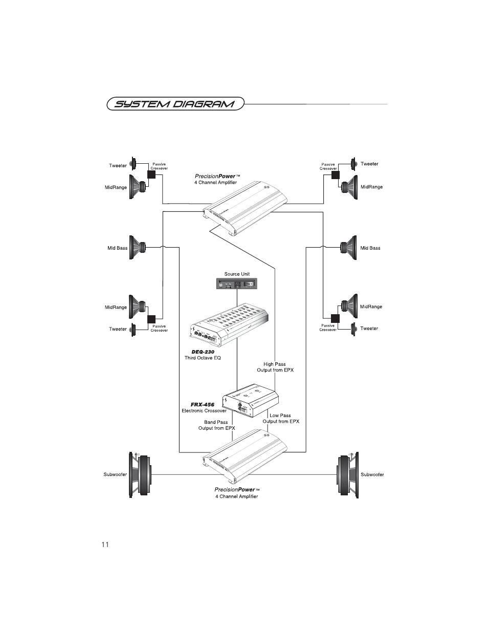 Precision Power PRECISIONPOWER DEQ-230 User Manual | Page 12 / 16