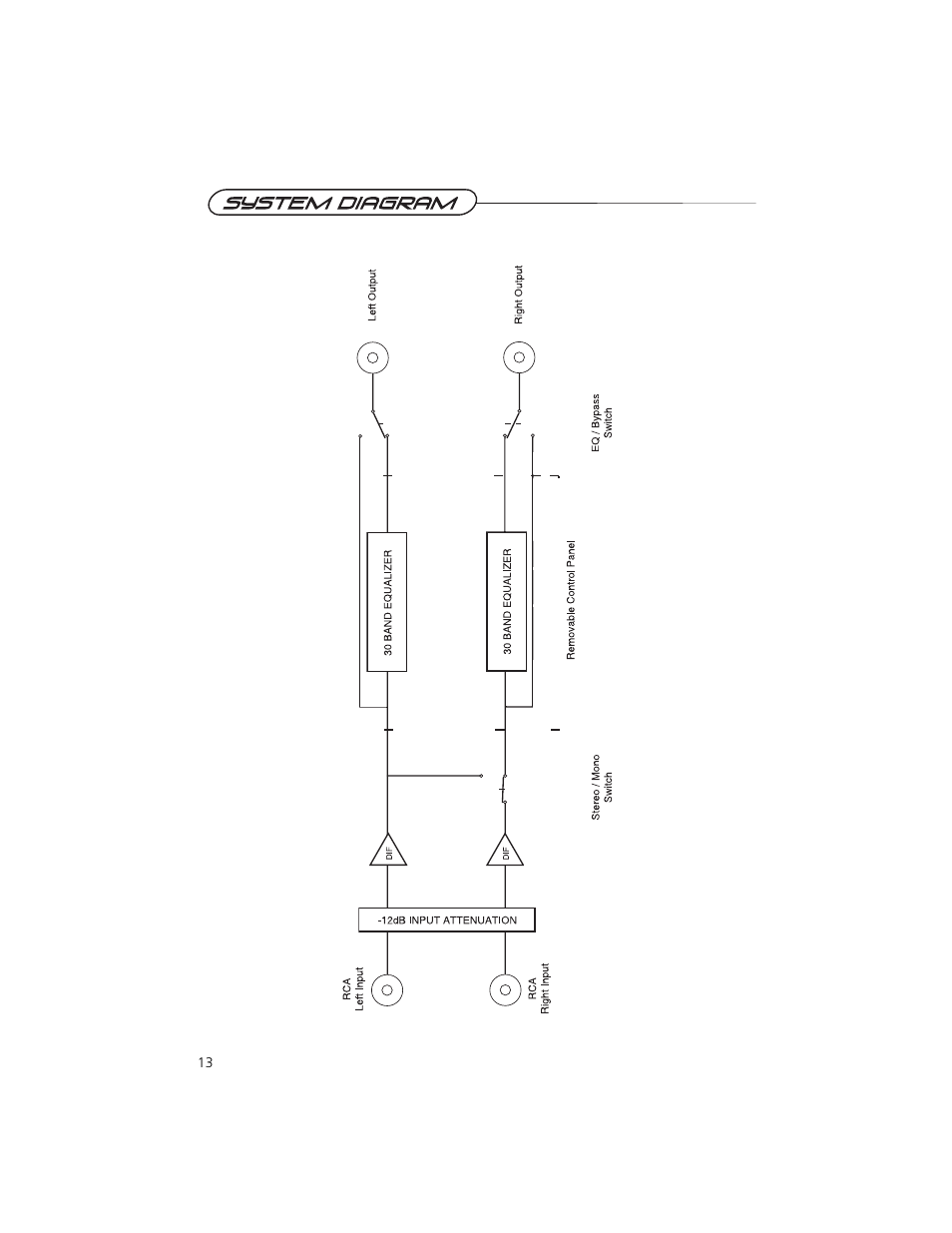 Precision Power PRECISIONPOWER DEQ-230 User Manual | Page 14 / 16