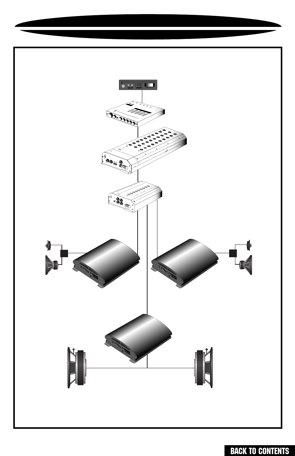 System diagram two, Back to contents, Tweeter midrange | Par -245 powe r in-clip, Source unit power class, Amplifier, Power class | Precision Power PC1400 User Manual | Page 21 / 23