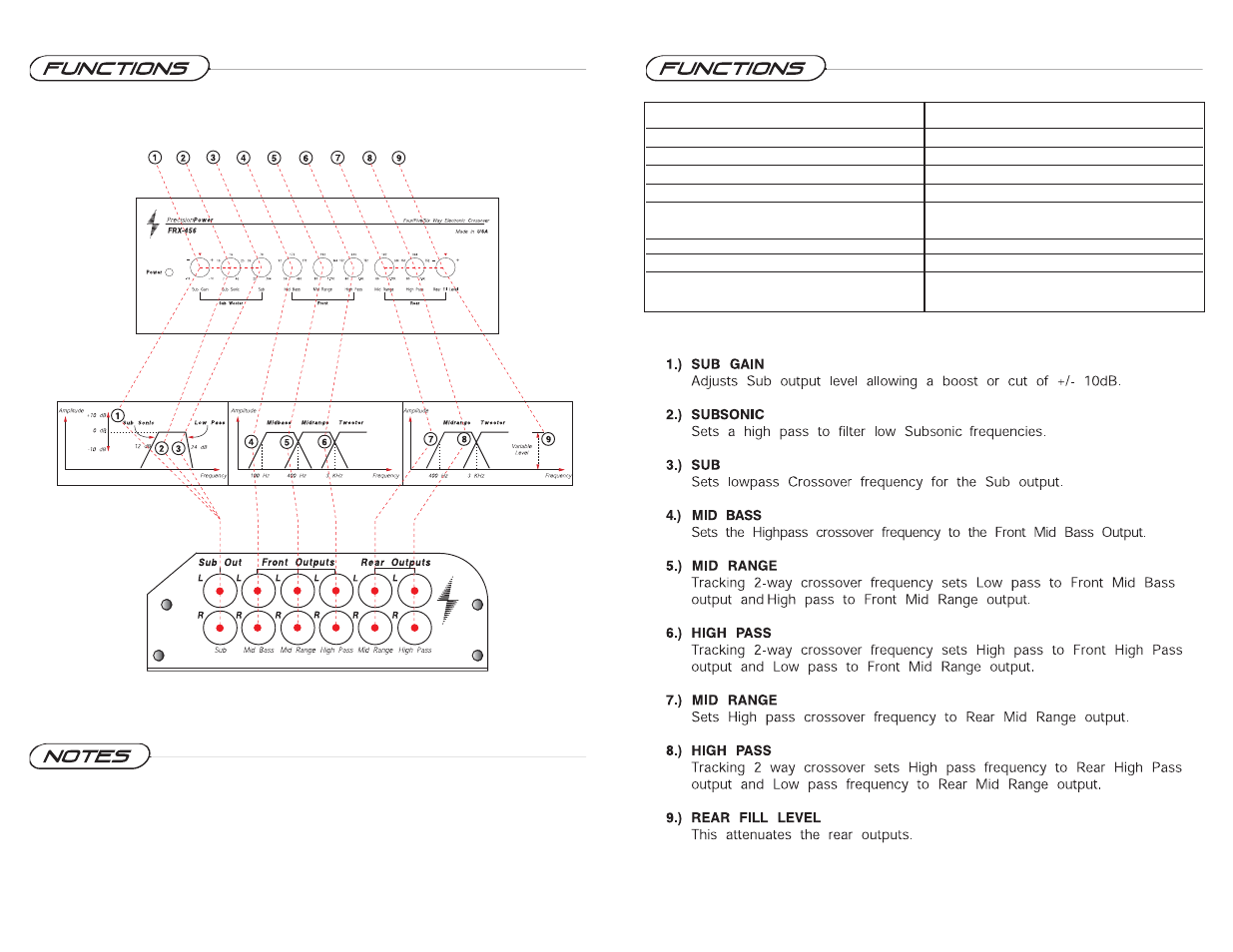 Precision Power G41810 User Manual | Page 7 / 8