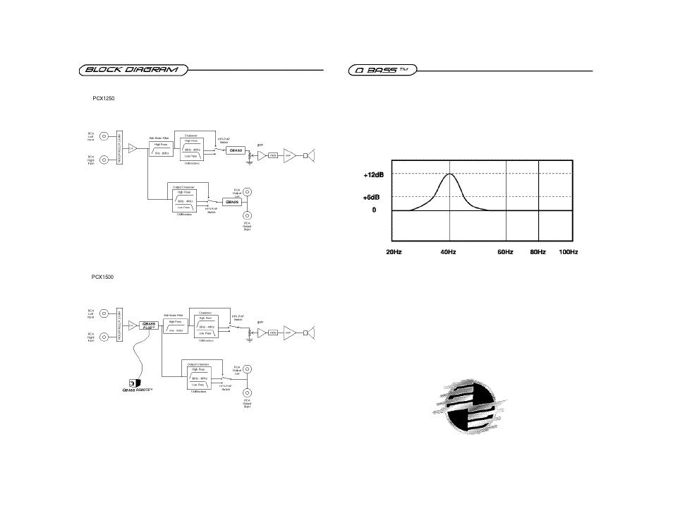 Precision Power PCX1250 User Manual | Page 3 / 12