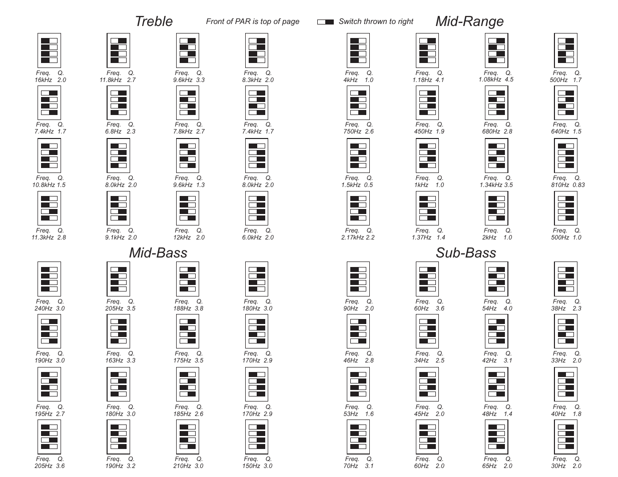 Treble mid-bass mid-range sub-bass | Precision Power PAR224 User Manual | Page 3 / 3