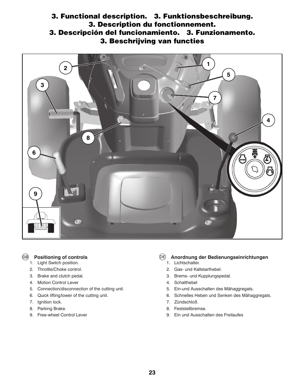Partner Tech P11577H User Manual | Page 23 / 80